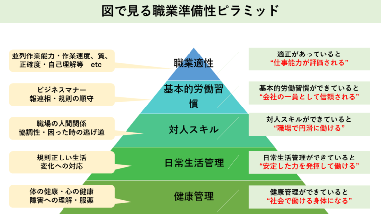 職業の意味