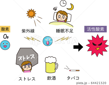 活性酸素と酸化ストレスが及ぼす身体への関連性は一体何か 大阪の障害者就労移行支援事業所 リセル エール