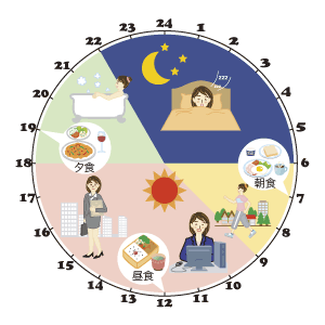 就労に体力アップが 関係するポイントを紹介 その 大阪の障害者就労移行支援事業所 リセル エール