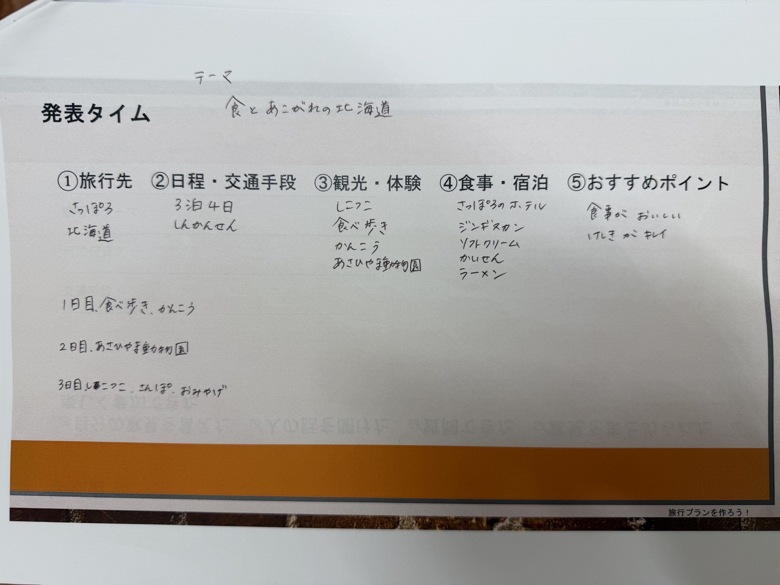 みんなで相談して理想の旅行を作ろう！